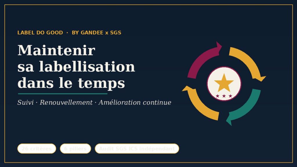 Cycle d'amélioration continue reliant un sceau de certification étoilé à des étapes de suivi, de renouvellement et d'audit, illustrant comment maintenir sa labellisation dans le temps pour une association.
