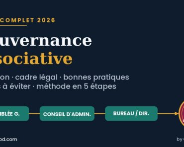 Gouvernance associative : le guide complet 2026