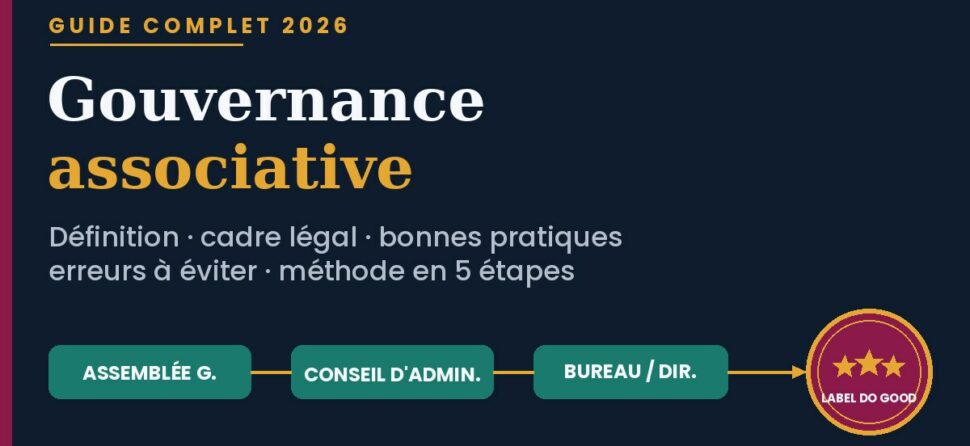 Gouvernance associative : le guide complet 2026