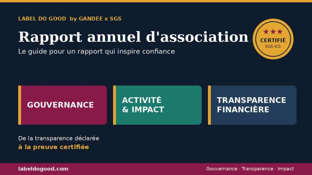 Rapport annuel d'association ouvert reliant par une flèche dorée un sceau de certification étoilé à trois volets (gouvernance, activité et impact, transparence financière), aux couleurs du Label Do Good.