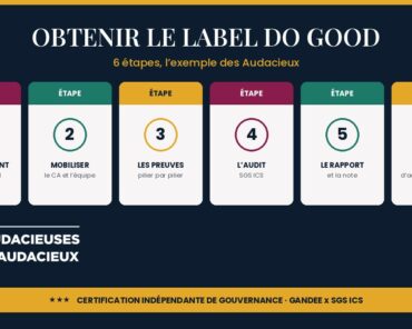 Obtenir le label Do Good : 6 étapes, l’exemple d ...
