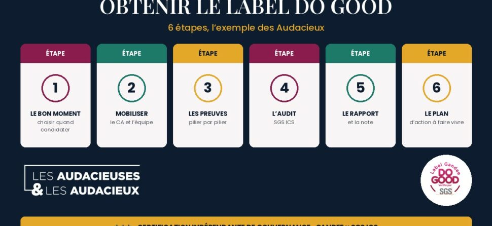 Obtenir le label Do Good : 6 étapes, l’exemple des Audacieux